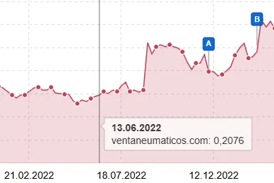 Ventaneumaticos.com