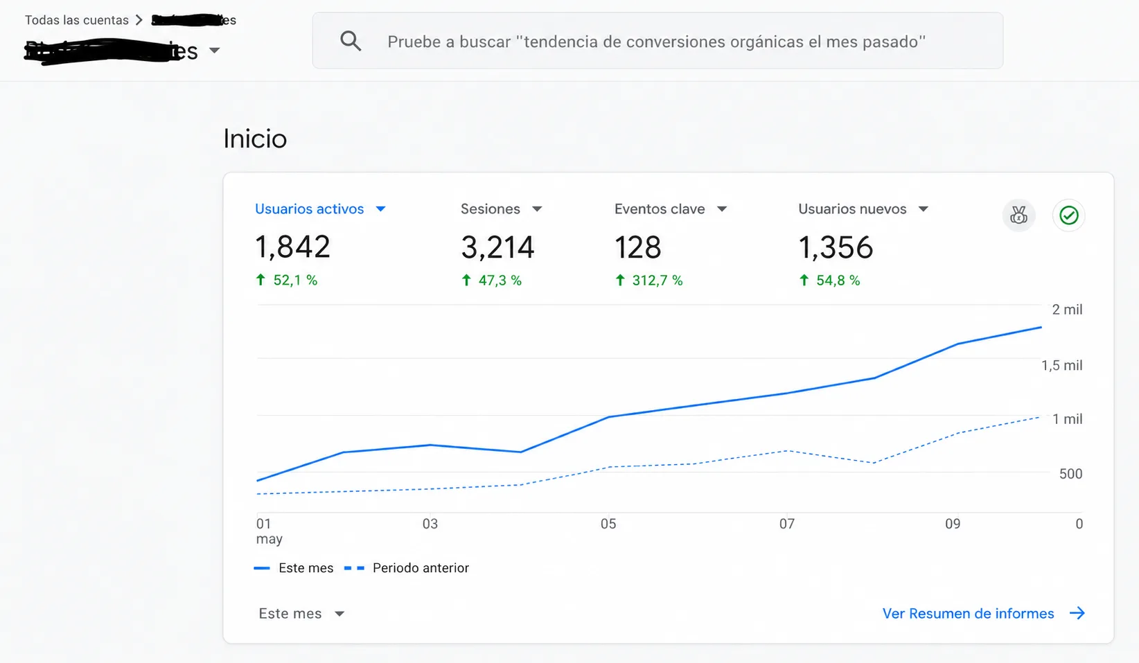 Eventos clave en GA4